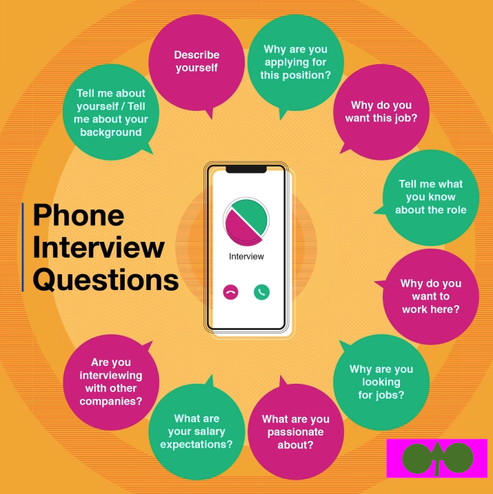 Phone Interview Questions and Answers PDF Download for Job Applicants