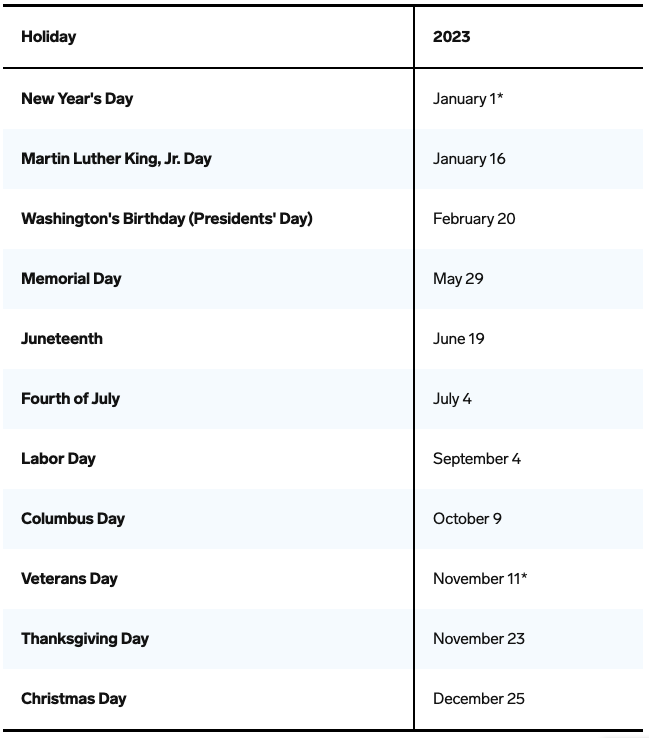 Federal Reserve System's holiday schedule.
