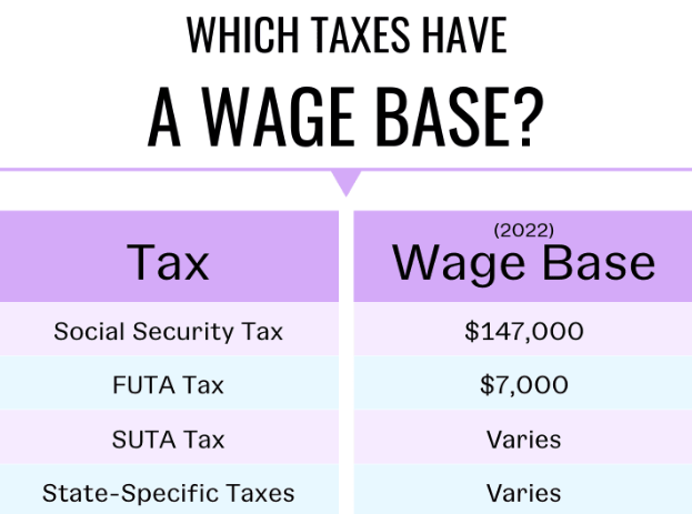 Wage base of USA