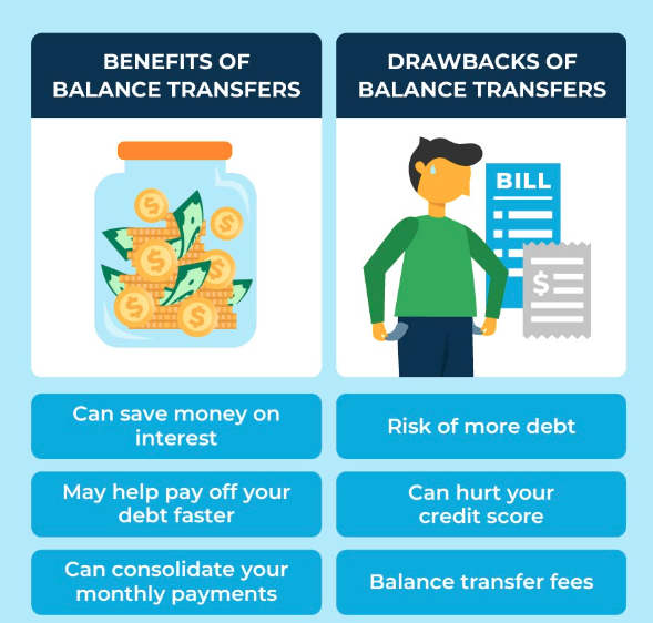 Benefits and Drawbacks of Credit Card Balance Transfer