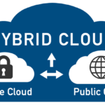 Hybrid Cloud Types, Storage, Examples and How it Works Hybrid Cloud Types, Storage, Examples and How it Works