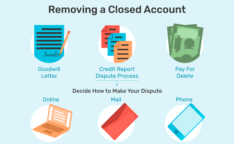 remove a Closed Account from your Credit Report