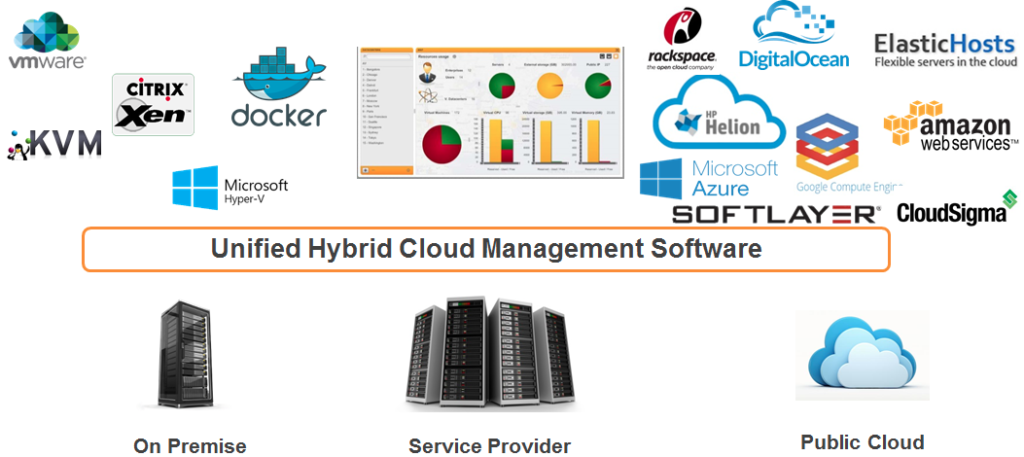 Hybrid Cloud Management Software