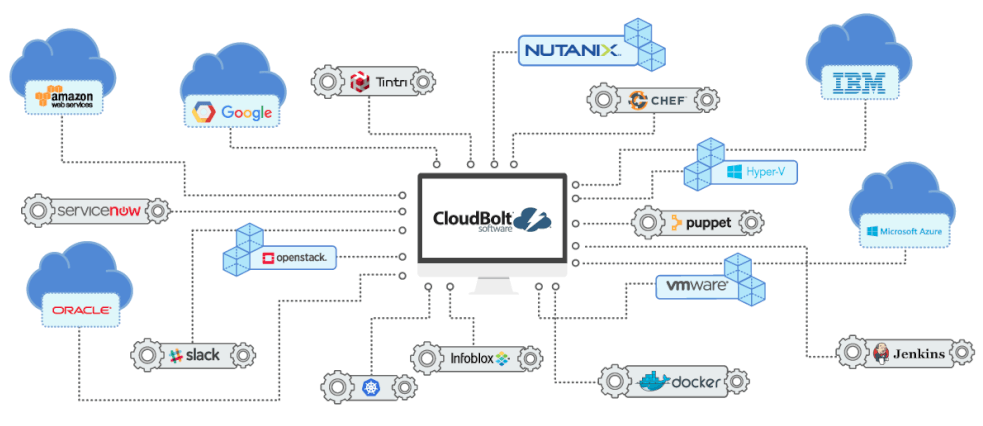 Hybrid Cloud Management Tools