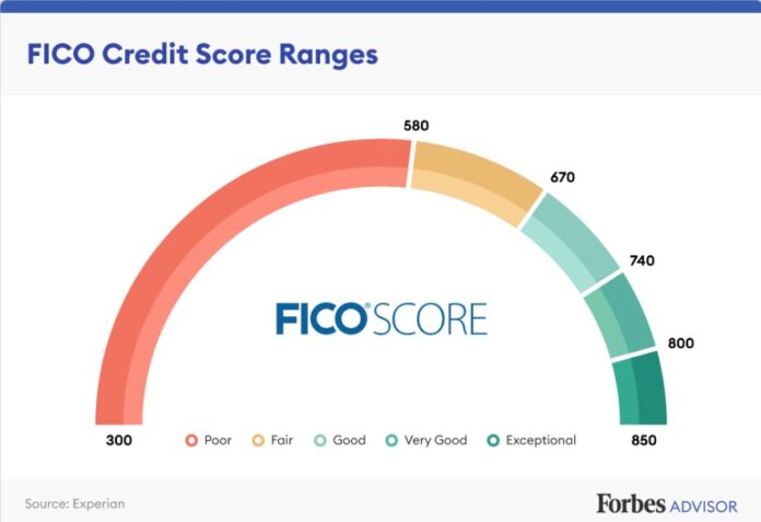 what-is-fico-score-and-why-is-it-higher-than-credit-score-in-finance