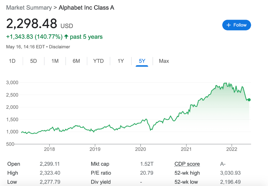Alphabet – Tech Stock With Long-term Growth Potential