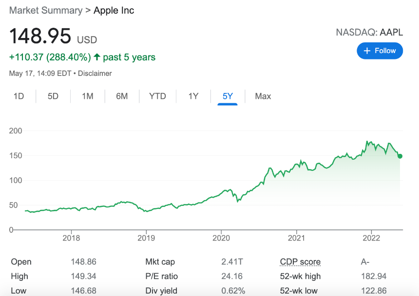Apple – Tech Stock Delivering Consistent Product Innovation