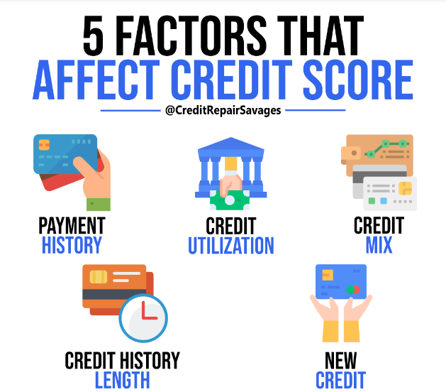 Factors That Impact Your Credit Scores