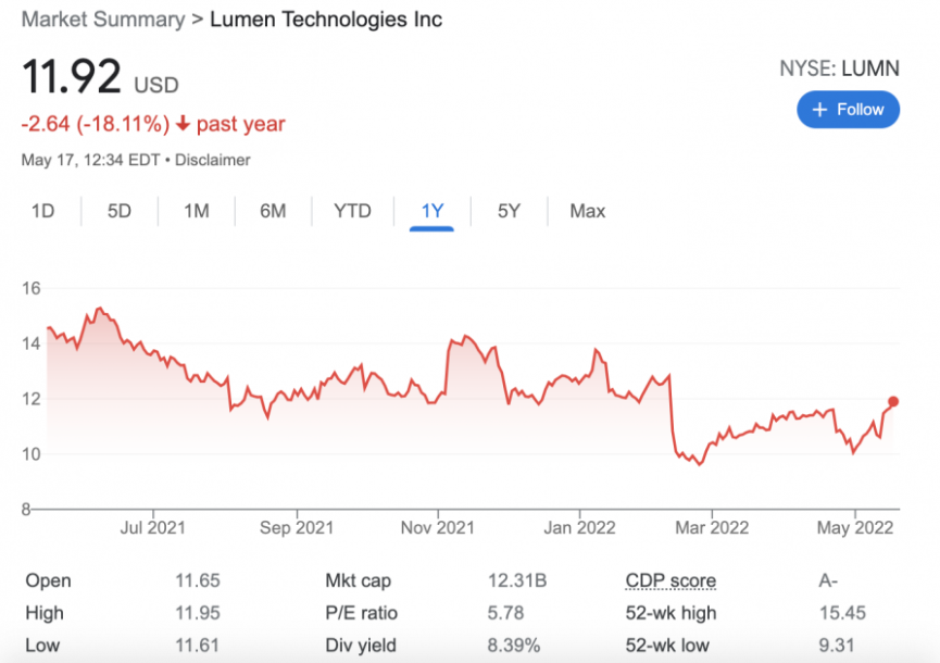 Lumen Technologies – Tech Stock for Dividend Seekers