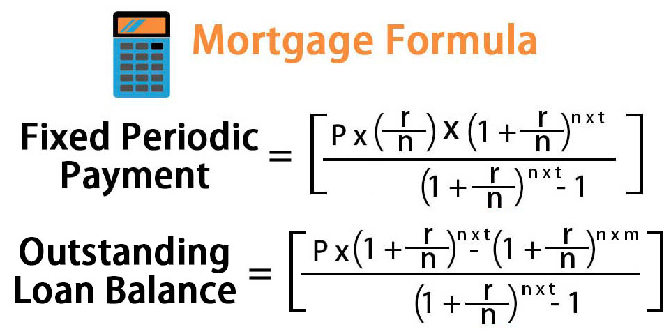 Mortgage Formular for Calculating How much you will pay for mortgage