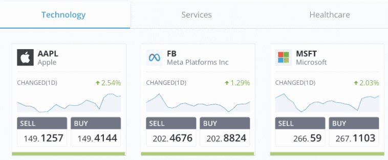 Research the Stocks’ Position in the Industry 