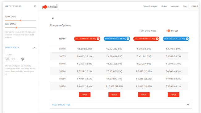 Sensibull - Best Virtual Trading App and Web Portal