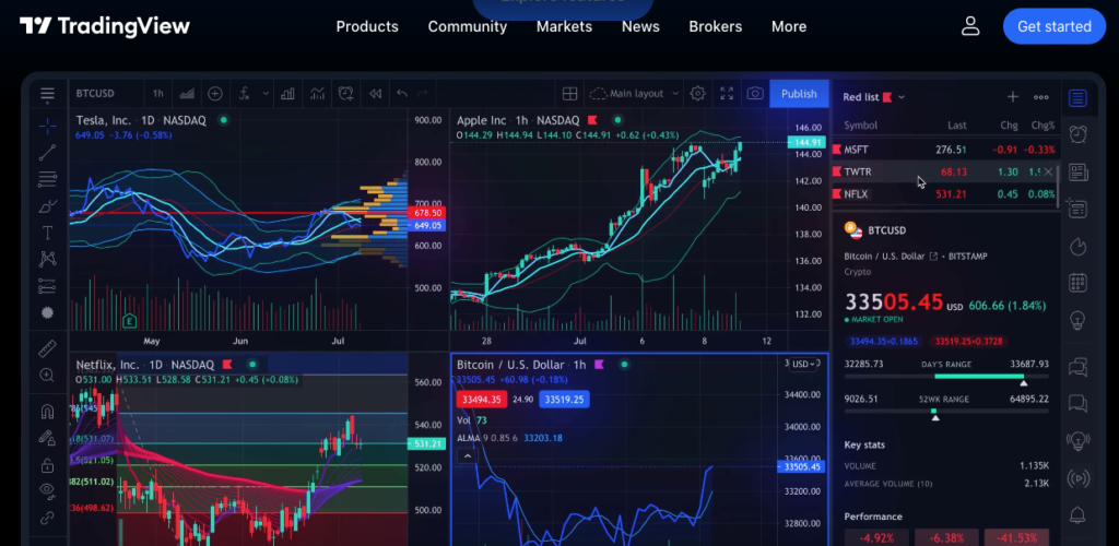 TradingView Virtual Trading App and Web Platform