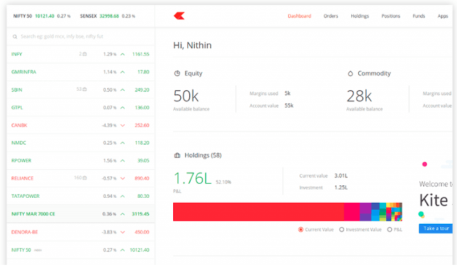 Zerodha - Best Trading App and Web Platform