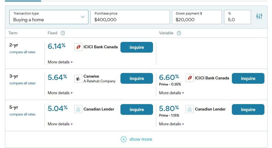 Canadian Mortgage rates