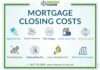 Closing Cost on Mortgage: Explanation and How Much you Will Pay Closing Cost on Mortgage