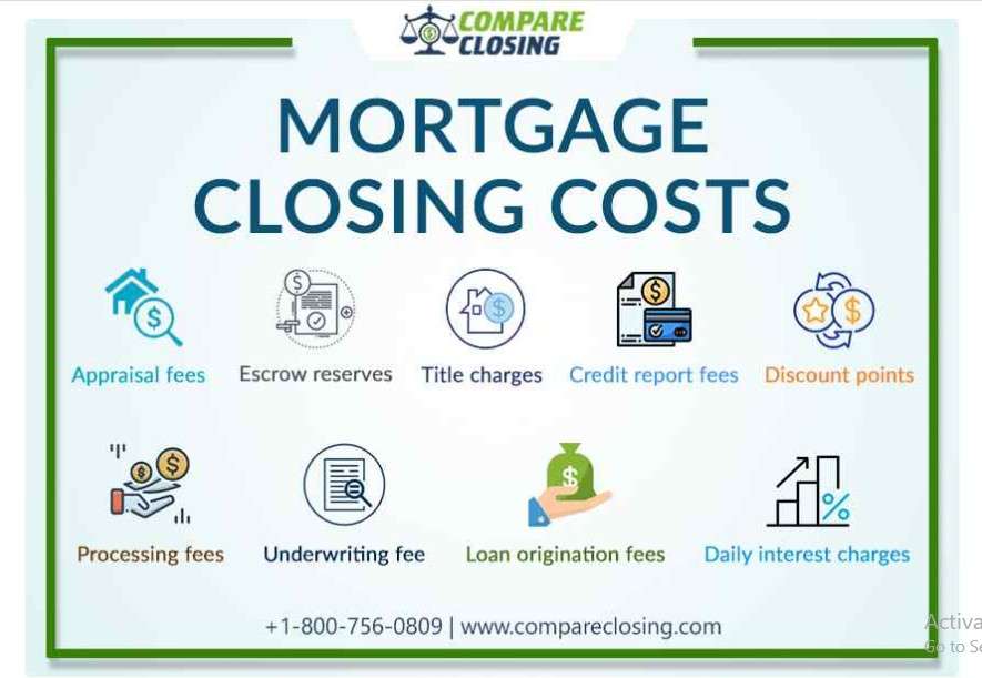 Closing Cost on Mortgage