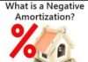 What is Negative Amortization in Mortgage Negative Amortization