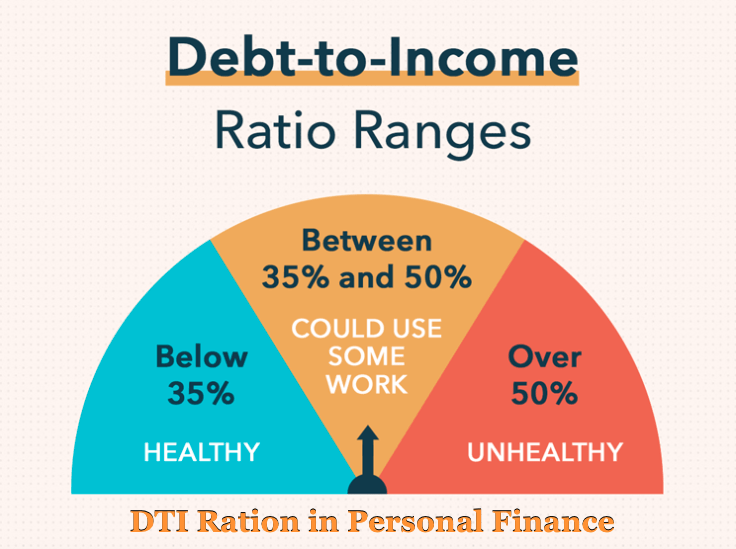 Debt-to-income Ratio ranges