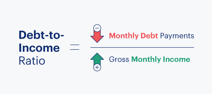 To calculate DTI Ratio, Simply Divide monthly debt by monthly income
