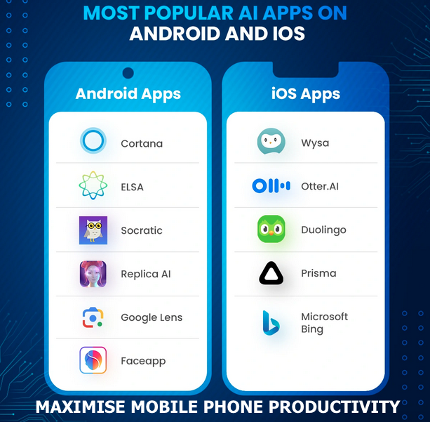 Best Artificial Intelligence Apps and Tools for Android and iOS Devices