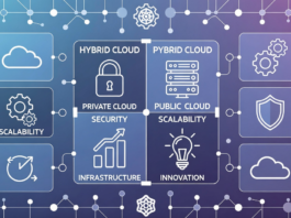 Hybrid Cloud Technology