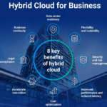 Hybrid Cloud for Business: A Tutorial for Private and Public Cloud Solutions in 2026 Hybrid Cloud for Business