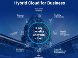 Hybrid Cloud for Business