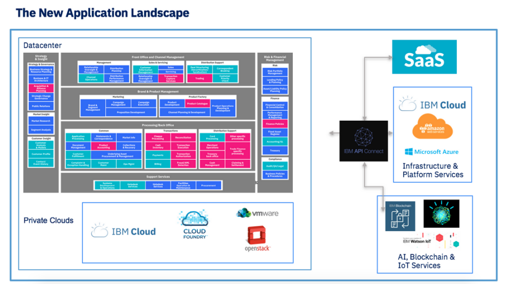 Hybrid Integration Reference Architecture