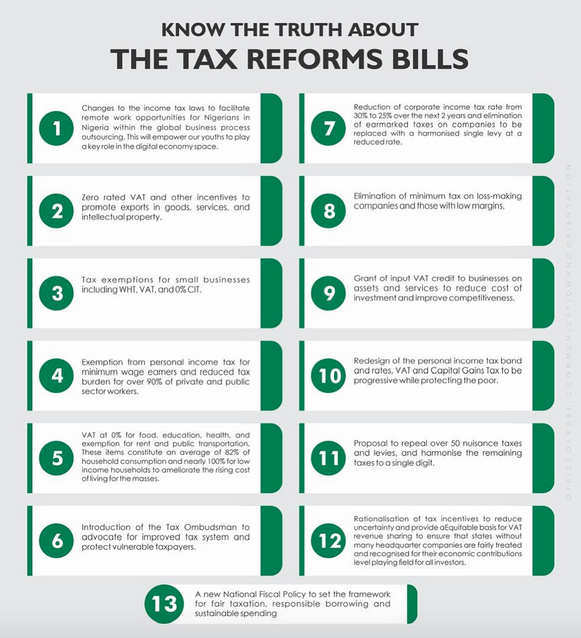 Nigeria Tax Reforms (13 Bills)