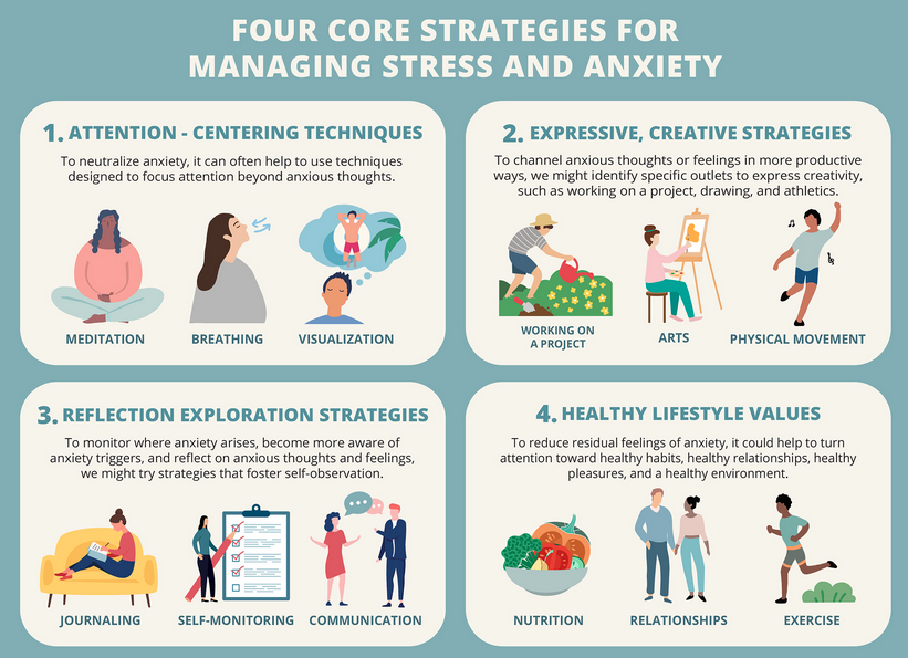 Strategies to manage stress and anxiety